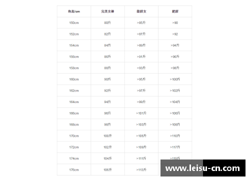 体育明星体检数据全面解析：身高体重与健康指标的关系详解